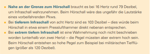 Infraschall: Wahrnehmung